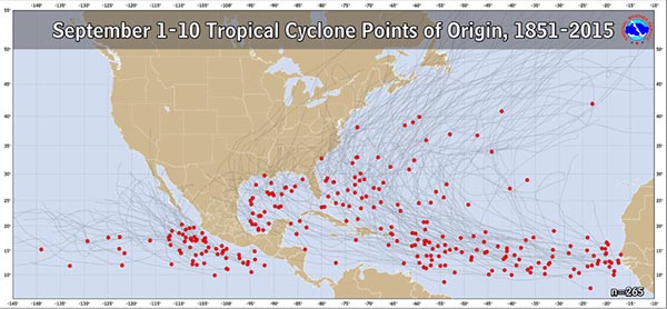 Peak of Hurricane Season